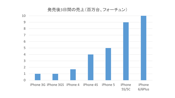 iPhone6˴Ϣ-03