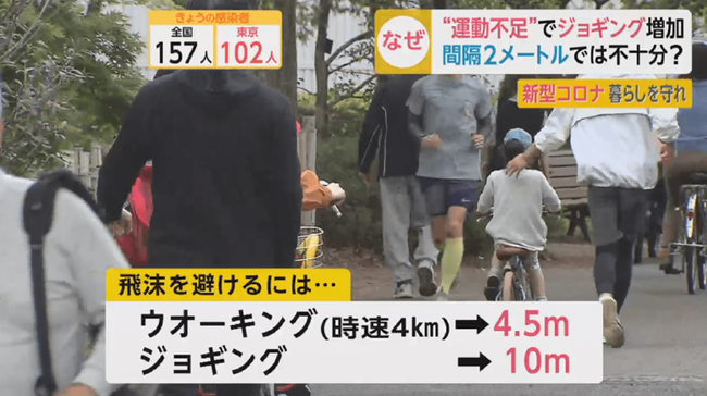 マラソン ジョギング 新型コロナ ウイルス 飛沫 感染に関連した画像-04