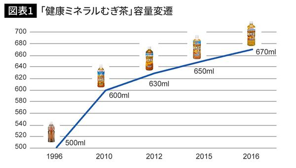 笑福亭鶴瓶 増量 効果 増量亭に関連した画像-06