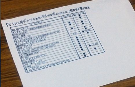 Psvita ゲームによってセーブデータの保存先が異なる事が判明 オレ的ゲーム速報 刃 Psvita ゲームによってセーブデータの保存先が異なる事が判明 オレ的ゲーム速報 刃