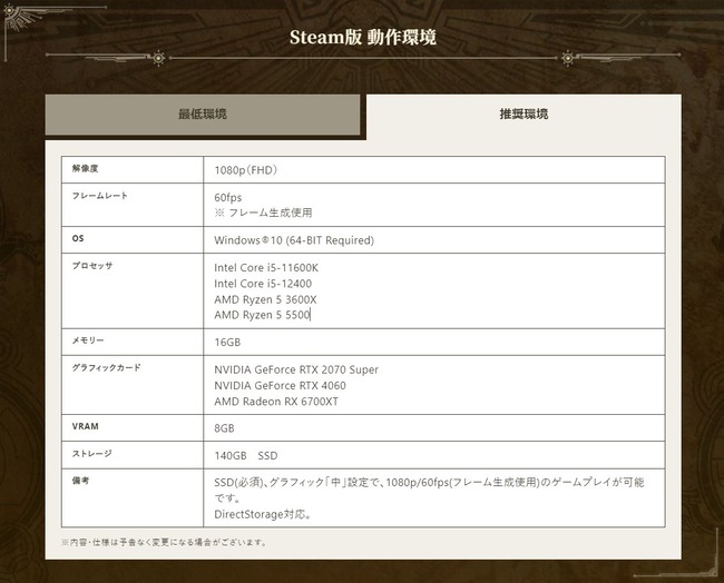 モンスターハンター ワイルズ PC版 グラフィックボード スペックに関連した画像-04