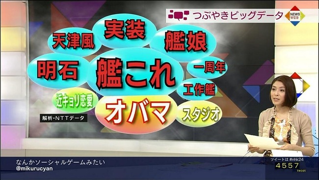 Nhkつぶやきビッグデータで 艦これ 無双ｗｗｗｗなおnhkスタッフは