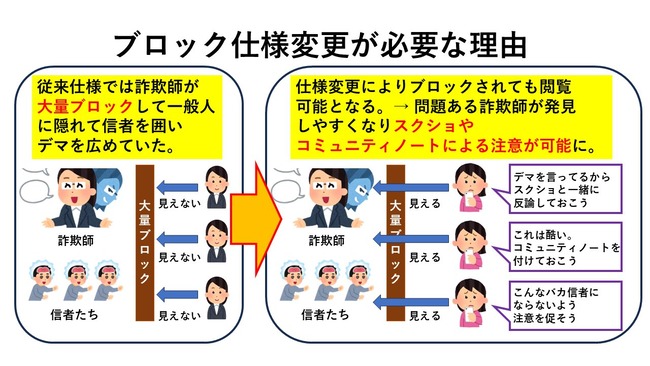 ツイッター X SNS ブロック 貫通に関連した画像-02