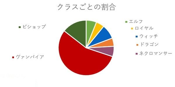 悲報 シャドウバース ガチで終わる オレ的ゲーム速報 刃 悲報 シャドウバース ガチで終わる オレ的ゲーム速報 刃