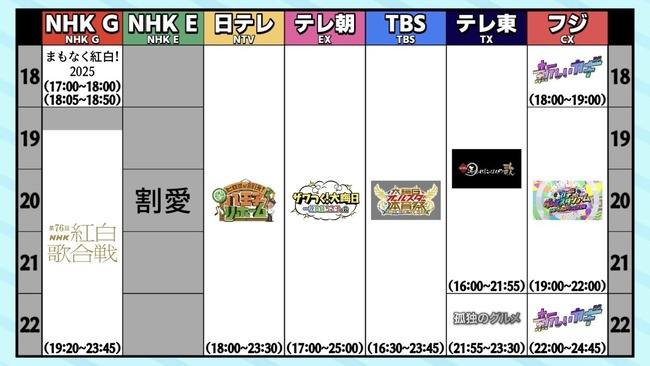 年末 年始 大晦日 お正月 テレビ 番組 バラエティ ダウンタウン 笑ってはいけないに関連した画像-02