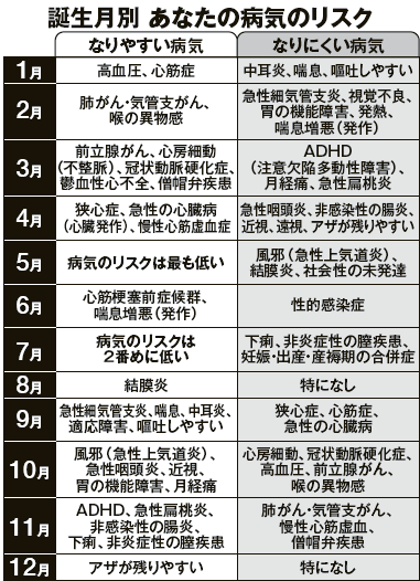 誕生日 病気に関連した画像-03