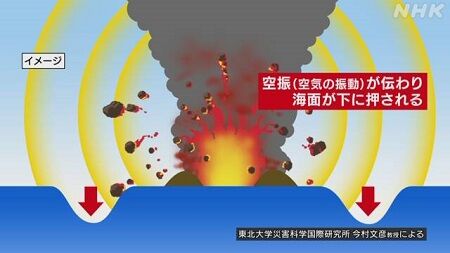 トンガ　空振　噴火　津波　歴史的　寒冷化　被害　に関連した画像-01