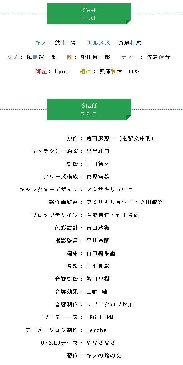秋アニメ新作 キノの旅 Op Ed主題歌はやなぎなぎさんに決定 シズ 梅原裕一郎さん ティー 佐倉綾音さん 師匠 Lynnさん オレ的ゲーム速報 刃 秋アニメ新作 キノの旅 Op Ed主題歌はやなぎなぎさんに決定 シズ 梅原裕一郎さん ティー 佐倉綾音さん 師匠 Lynnさん オレ的ゲーム速報 刃