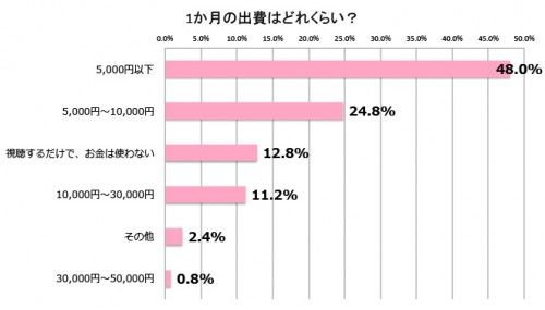 アニオタ 消費に関連した画像-03