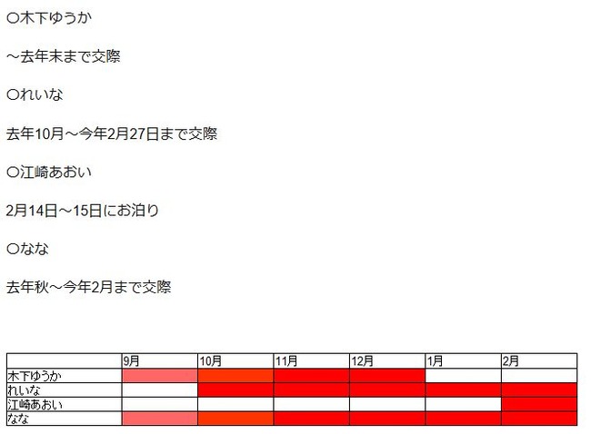 泥沼 三股かけて大炎上中のユーチューバー はじめしゃちょー に 四股目と名乗る新たな元カノ登場wwwwww まさかの4股wwwww オレ的ゲーム速報 刃 泥沼 三股かけて大炎上中のユーチューバー はじめしゃちょー に 四股目と名乗る新たな元カノ登場wwwwww まさかの4股wwwww オレ的ゲーム速報 刃