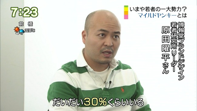 Nhkでマイルドヤンキー特集wwwwww これにあてはまったらアナタもマイルドヤンキー認定されるぞwwww オレ的ゲーム速報 刃 Nhkでマイルドヤンキー特集wwwwww これにあてはまったらアナタもマイルドヤンキー認定されるぞwwww オレ的ゲーム速報 刃