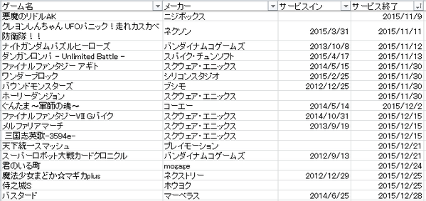 ソーシャルゲーム　サービス終了に関連した画像-02