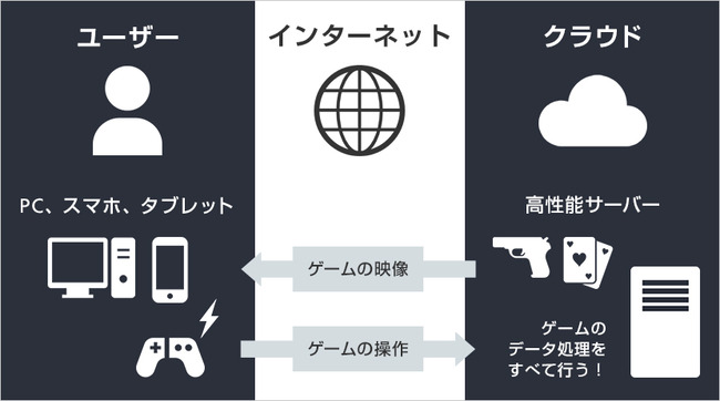 ���饦�ɥ����ߥ󥰡�GeForce Now���٥�������ű��˴�Ϣ��������-01