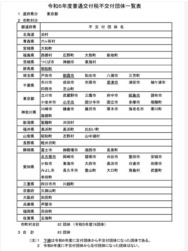 自治体 普通交付税 不交付 団体 原発 トヨタ 基地 工場に関連した画像-02