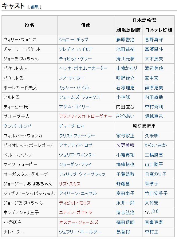 来週の金曜ロードショーで チャーリーとチョコレート工場 が放送 ジョニー デップ扮する主役の吹き替えは宮野真守さん オレ的ゲーム速報 刃 来週の金曜ロードショーで チャーリーとチョコレート工場 が放送 ジョニー デップ扮する主役の吹き替えは宮野真守さん オレ的ゲーム速報 刃