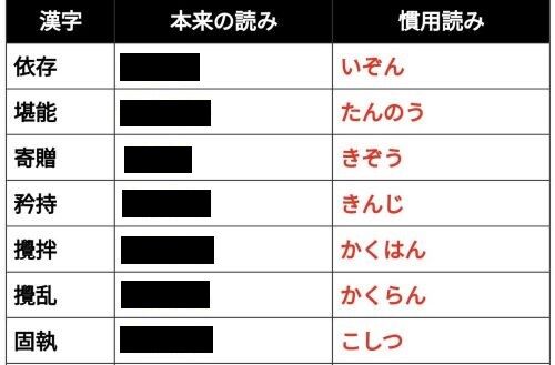 重複 ちょうふく じゅうふく 誤用 誤読 慣用読みに関連した画像-01