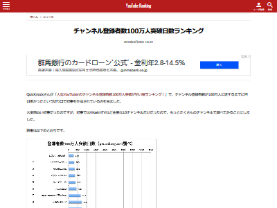 ������ YouTube�����ͥ� 100���ͤ˴�Ϣ��������-03
