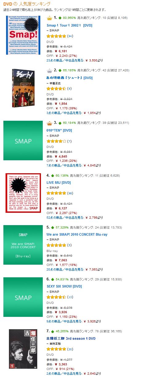 SMAP򻶡DVD졡ȪǤϺ塼ȡAmazon󥭥󥰤˴Ϣ-03