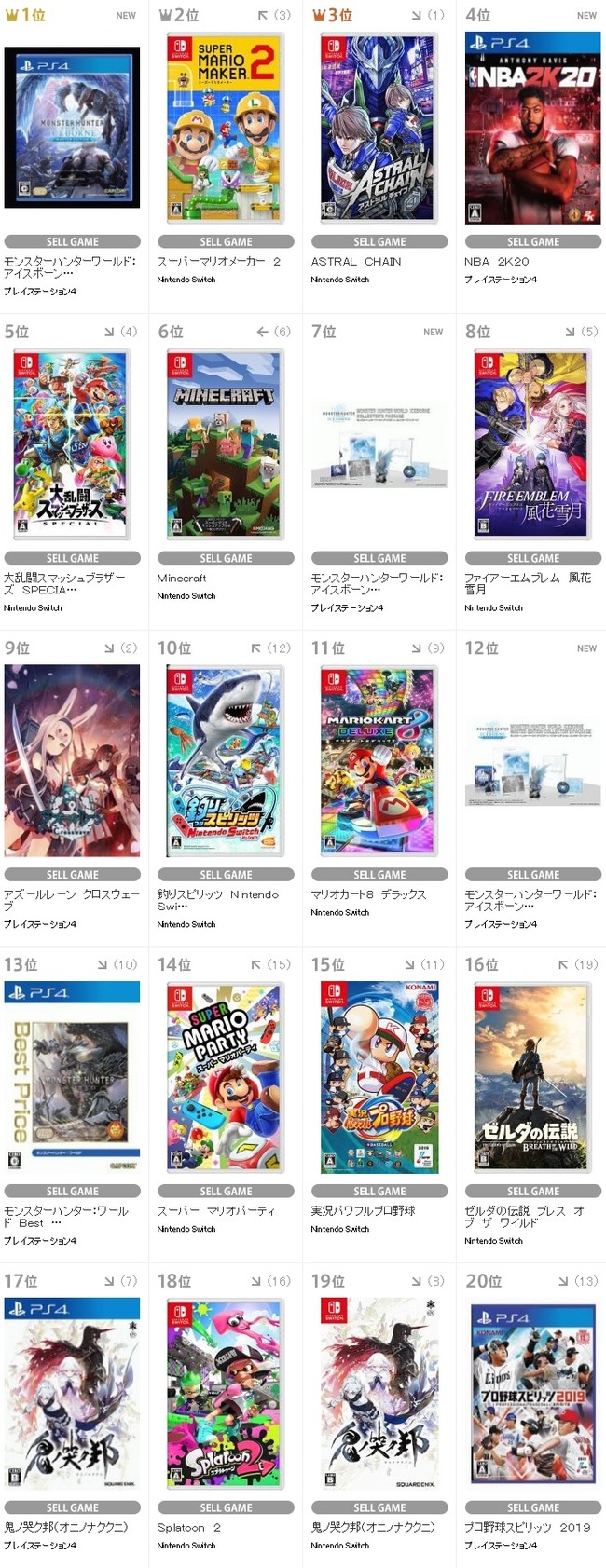 Tsutayaランキング モンハン無双はっじまるよぉおおおおおおお オレ的ゲーム速報 刃 Tsutayaランキング モンハン無双はっじまるよぉおおおおおおお オレ的ゲーム速報 刃