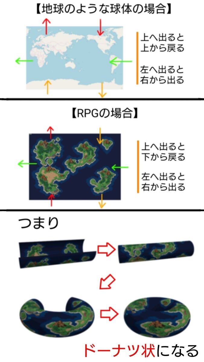RPG ドーナツ 世界 地図に関連した画像-02