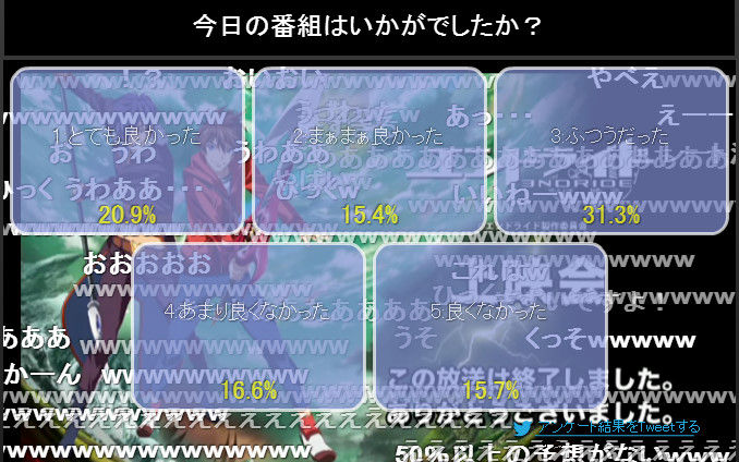 これは酷い 今期新しく始まったオリジナルアニメ エンドライド 1話の内容があまりにも 微妙 すぎてニコ生のアンケートが酷い結果にwwwwww オレ的ゲーム速報 刃 これは酷い 今期新しく始まったオリジナルアニメ エンドライド 1話の内容があまりにも 微妙 すぎてニコ生のアンケートが酷い結果にwwwwww オレ的ゲーム速報 刃