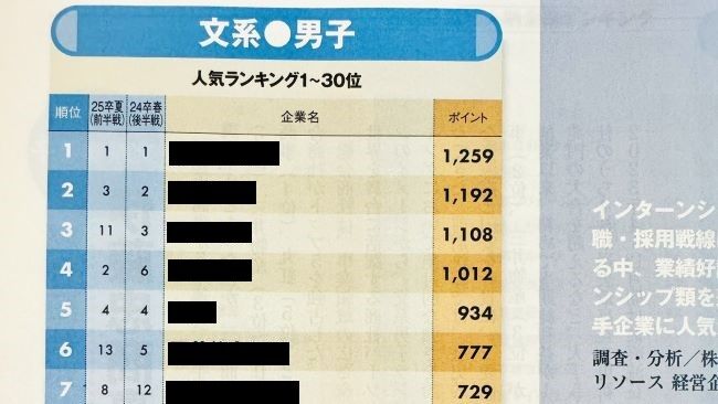 Z世代　就活　人気企業　ランキング　商社　金融　地主　バブル　ネットの反応に関連した画像-01