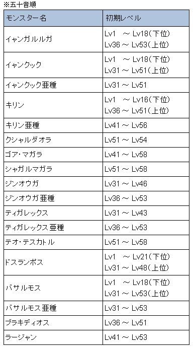 モンスターハンター4 改造クエストの判断一覧を公開 改ざんされたギルドクエストを受け取った場合はすぐ削除してください オレ的ゲーム速報 刃 モンスターハンター4 改造クエストの判断一覧を公開 改ざんされたギルドクエストを受け取った場合はすぐ削除してください オレ的ゲーム速報 刃