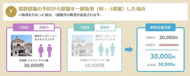 ディズニー7