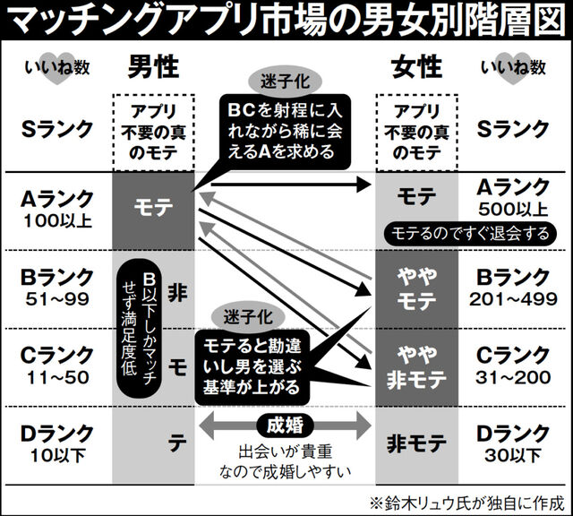 20代 独身 マッチングアプリ 課金 婚活に関連した画像-03