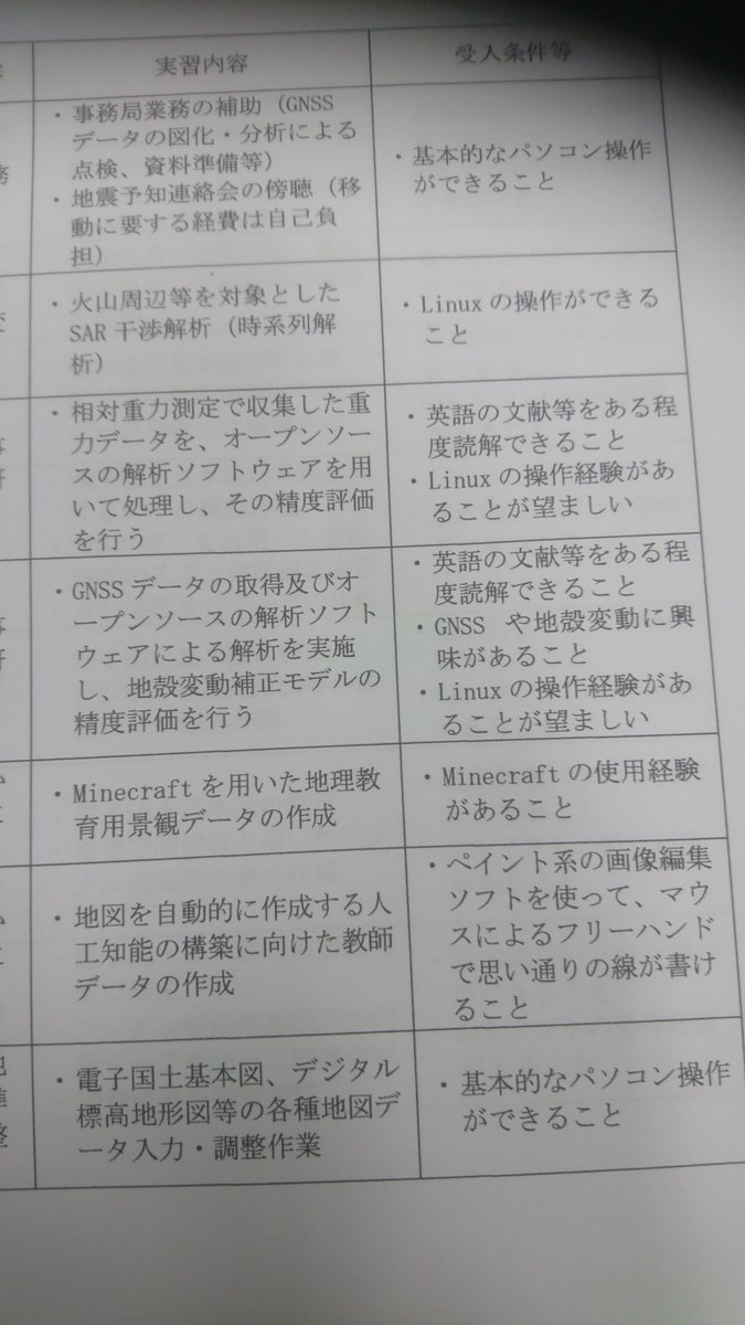 国土交通省の国土地理院さん インターンの受け入れ条件に あのゲームの使用経験 を入れてしまうｗｗｗｗｗ オレ的ゲーム速報 刃