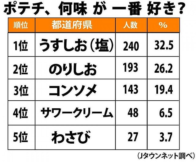 �������ݥƥ����ݥƥȥ��åץ����Τꤷ�������󥽥ᡡ���������˴�Ϣ��������-02