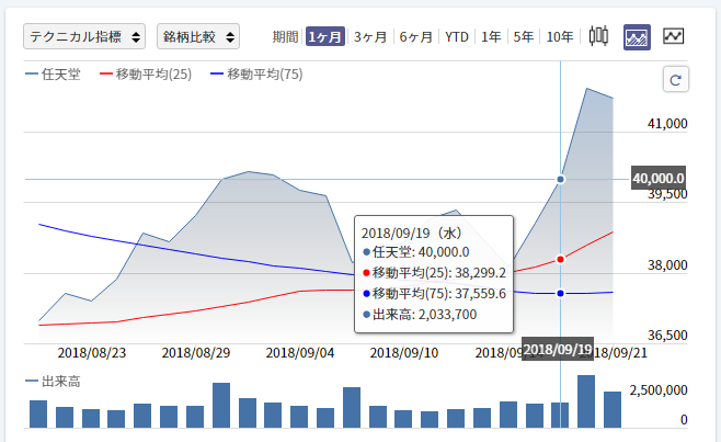 ニンテンドースイッチオンライン株価に関連した画像-03