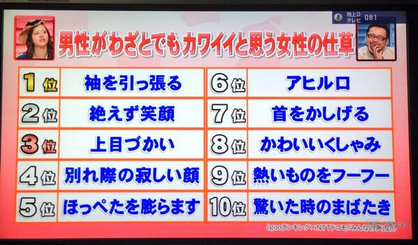 男性がわざとでもカワイイと思う女性の仕草 ランキングが発表 人気声優の下野紘さんがコンプリートしてたｗｗｗｗｗｗｗ オレ的ゲーム速報 刃