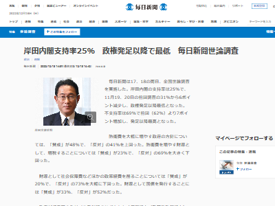 岸田内閣 支持率 増税 自民党 安倍 防衛費 財源 北朝鮮 政策に関連した画像-02
