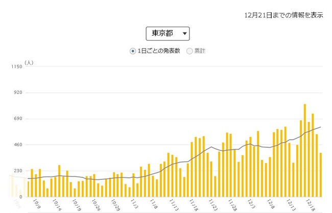 新型コロナウイルス 東京五輪 開催 菅首相 決意表明に関連した画像-03