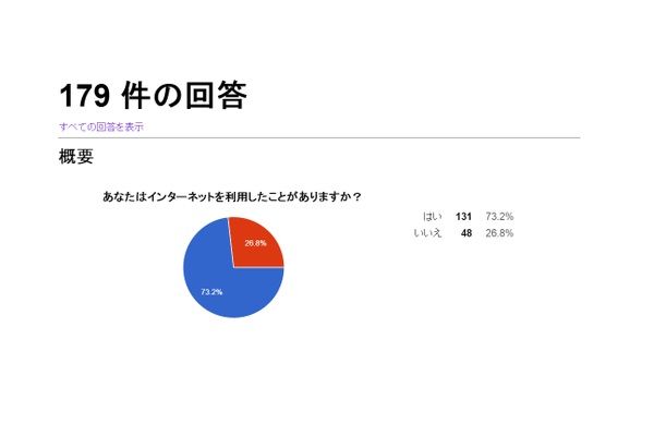 ツイッター SNS インターネット アンケートに関連した画像-03