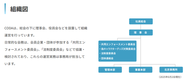 Sora2 生成AI AI アニメ 著作権 無断 学習 コンテンツ海外流通促進機構 CODAに関連した画像-04