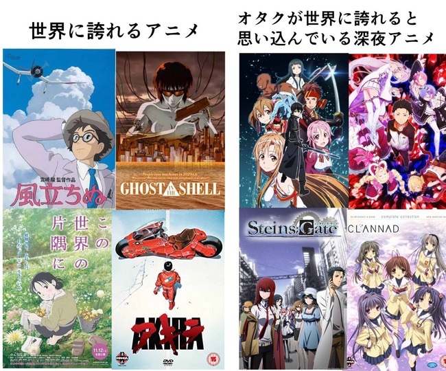 本当に世界に誇れるアニメ と オタクが世界に誇れると勘違いしてるアニメ の違いwwwwww オレ的ゲーム速報 刃 本当に世界に誇れるアニメ と オタクが世界に誇れると勘違いしてるアニメ の違いwwwwww オレ的ゲーム速報 刃