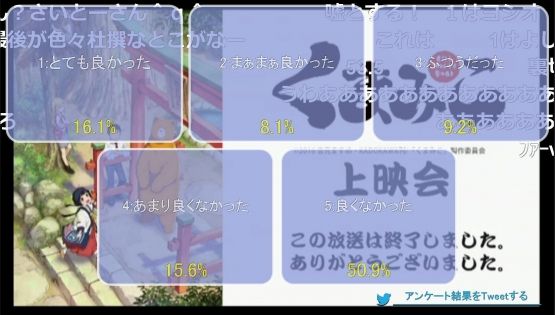 悲報 アニメ くまみこ 問題となった最終回がニコ生で歴史的な低評価を叩き出す オレ的ゲーム速報 刃