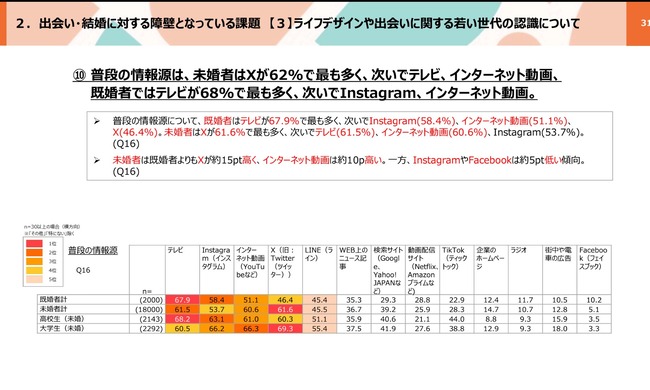 ���ɤ����ģ ̤���� X �ĥ��å��� SNS ���󥹥� ����Ψ�˴�Ϣ��������-02