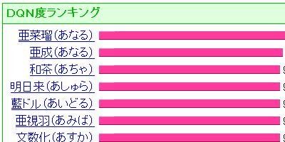 最近のキラキラネーム 一 月夢杏 恋恋愛 読めねえよwwww オレ的ゲーム速報 刃 最近のキラキラネーム 一 月夢杏 恋恋愛 読めねえよwwww オレ的ゲーム速報 刃