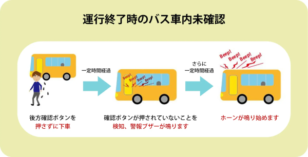送迎バス置き去り　ガイドライン　国土交通省　安全装置　慶洋エンジニアリング　KEIYOに関連した画像-03