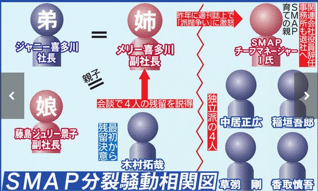 吊し上げ キムタクがスマスマ謝罪会見の後にジャニーズ一同を集めた謝罪食事会を開催 Smapは後輩や副社長に再び謝罪 オレ的ゲーム速報 刃 吊し上げ キムタクがスマスマ謝罪会見の後にジャニーズ一同を集めた謝罪食事会を開催 Smapは後輩や副社長に再び謝罪 オレ的ゲーム速報 刃