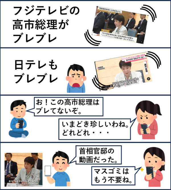 高市早苗 高市首相 高市総理 日本テレビ 報道 テレビ局 マスコミ 手ブレ 印象操作 炎上に関連した画像-02