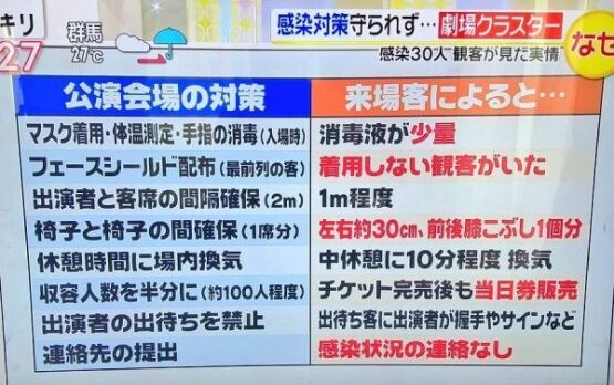 イケメン人狼 舞台 クラスター 新型コロナ 観客 800人 濃厚接触者に関連した画像-03