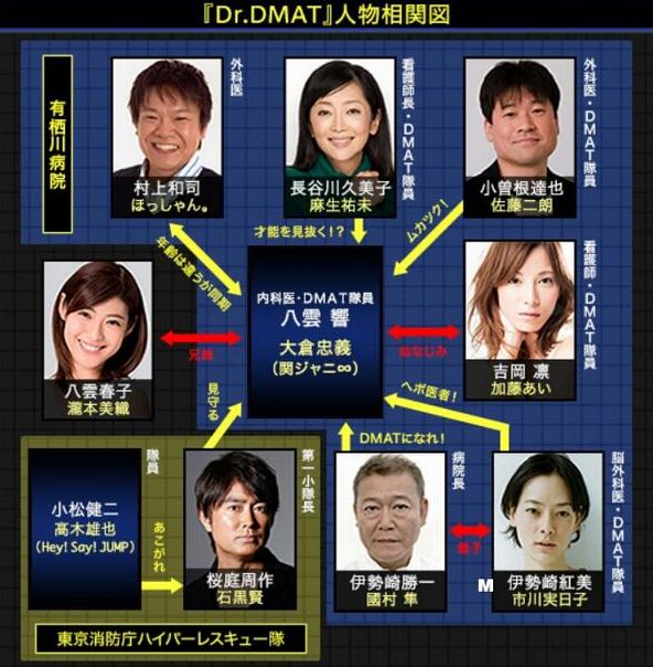 関ジャニ 大倉忠義さんがドラマ Dr Dmat ドクター ディーマット の主演に決定 オレ的ゲーム速報 刃