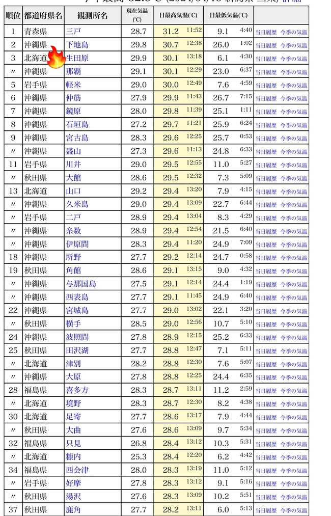 �̳�ƻ���ⲹ��������30����ĸ����������˴�Ϣ��������-03