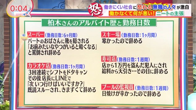 テレビ出演した生主ニートのバイト歴ｗｗｗｗ これはなかなかの高ランクバックラーｗｗｗｗ オレ的ゲーム速報 刃