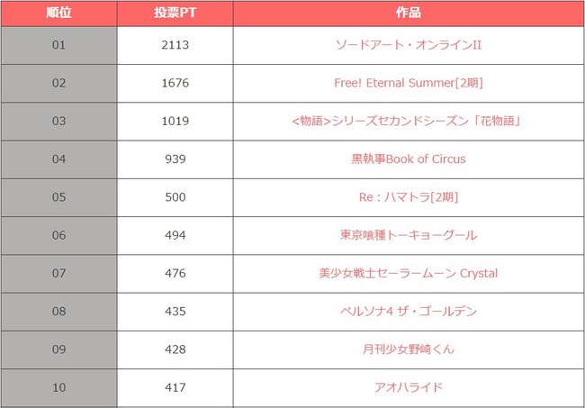 夏アニメに関連した画像-03