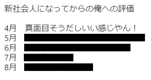 新社会人　新入社員　新卒　評価　あるある　ネットの反応に関連した画像-01